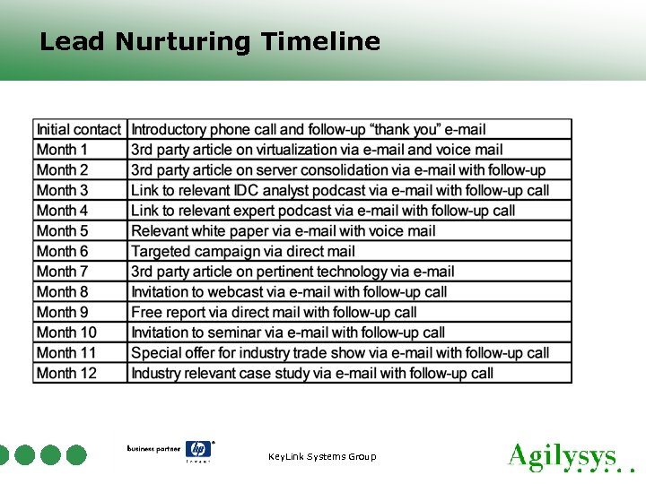 Lead Nurturing Timeline Key. Link Systems Group 