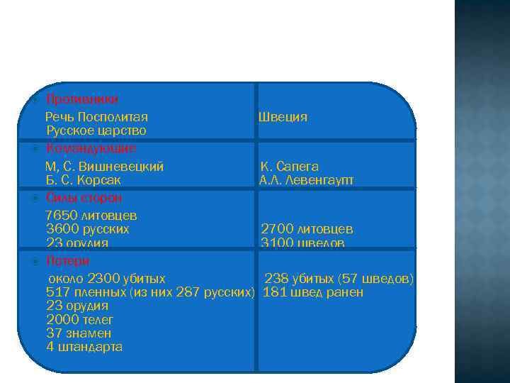  Противники Речь Посполитая Швеция Русское царство Командующие М, С. Вишневецкий К. Сапега Б.