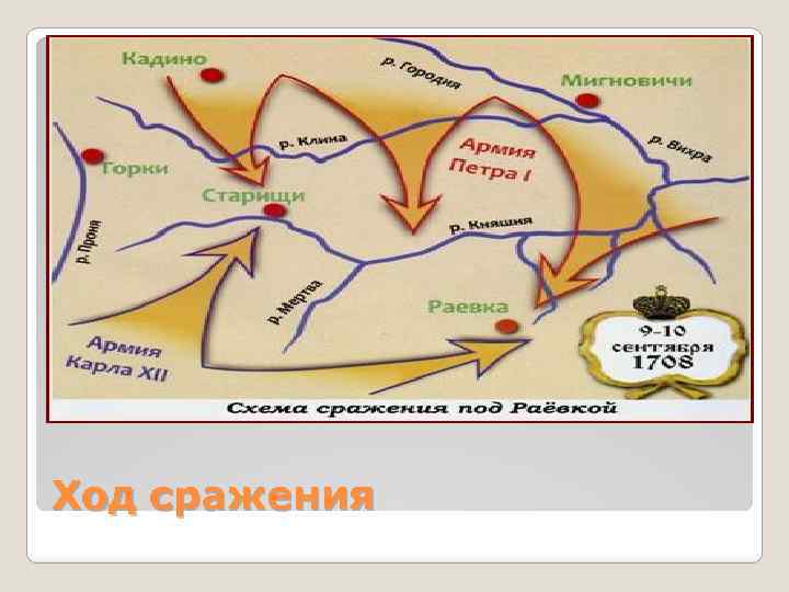 Ход сражения 