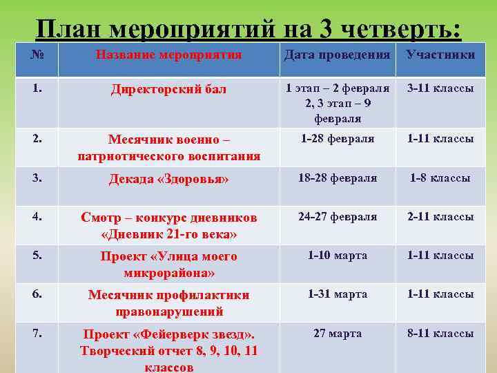 План на мероприятий на 3 четверть