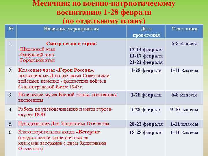 План мероприятий по патриотическому воспитанию молодежи