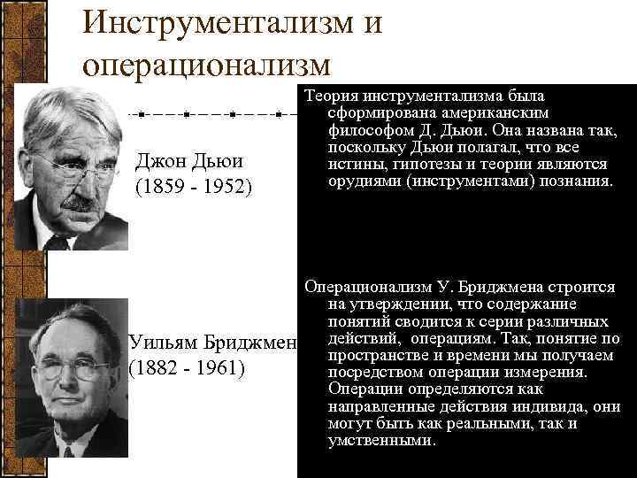 Инструментализм и операционализм Джон Дьюи (1859 - 1952) Уильям Бриджмен (1882 - 1961) Теория