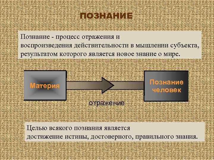 ПОЗНАНИЕ Познание - процесс отражения и воспроизведения действительности в мышлении субъекта, результатом которого является