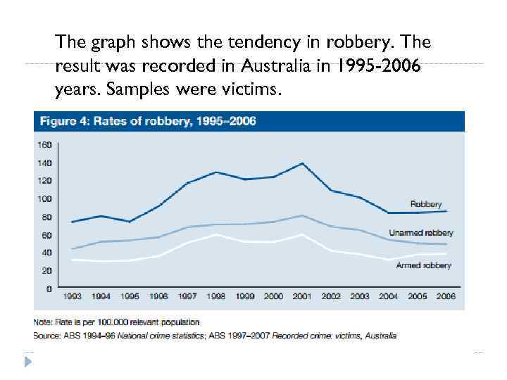 The graph shows the tendency in robbery. The result was recorded in Australia in