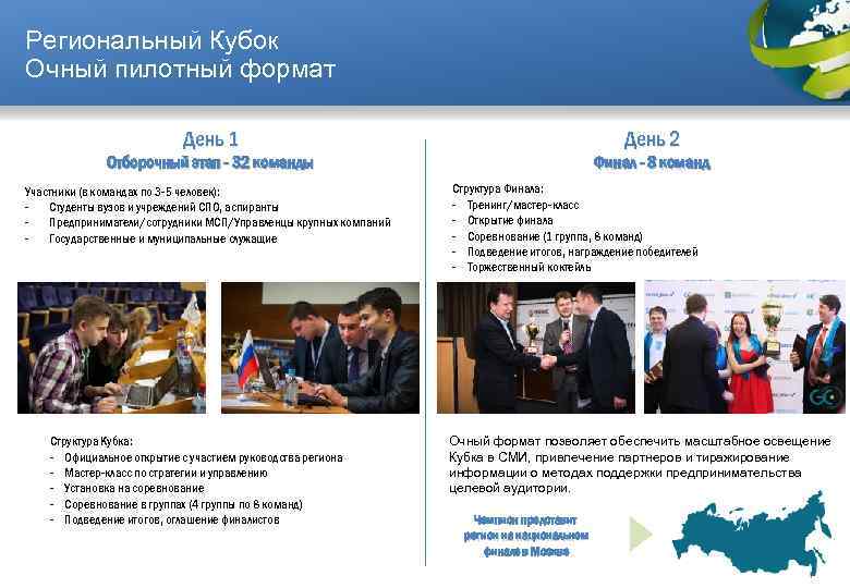 Региональный Кубок Очный пилотный формат День 1 День 2 Отборочный этап - 32 команды