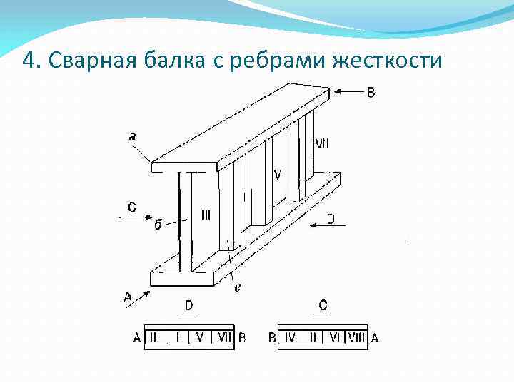 Сварная балка чертеж