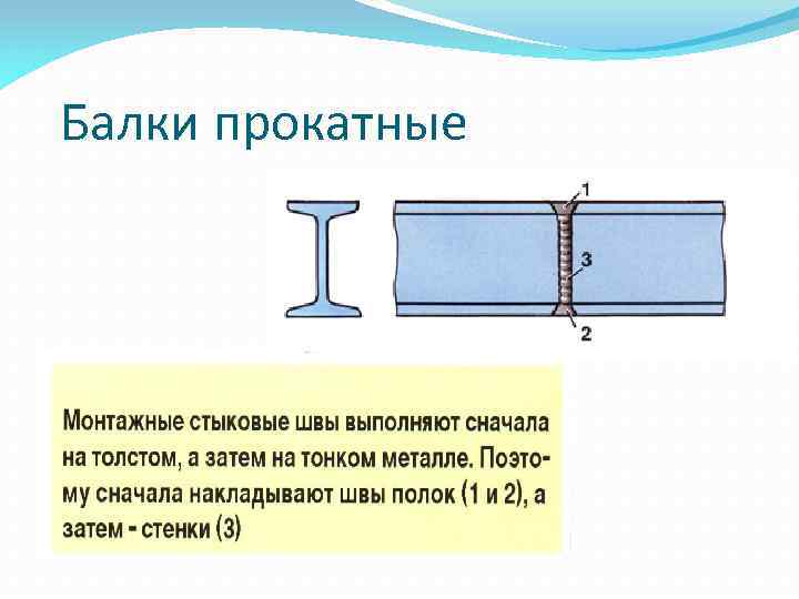 Балки прокатные 