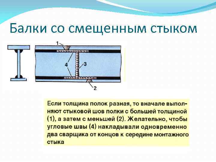 Балки со смещенным стыком 