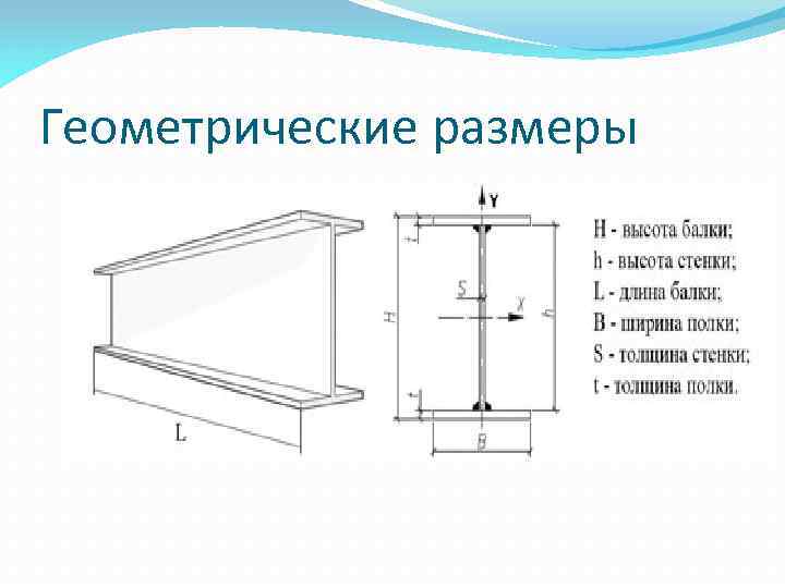 Чертеж двутавровой балки