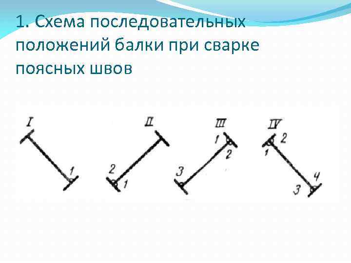 1. Схема последовательных положений балки при сварке поясных швов 