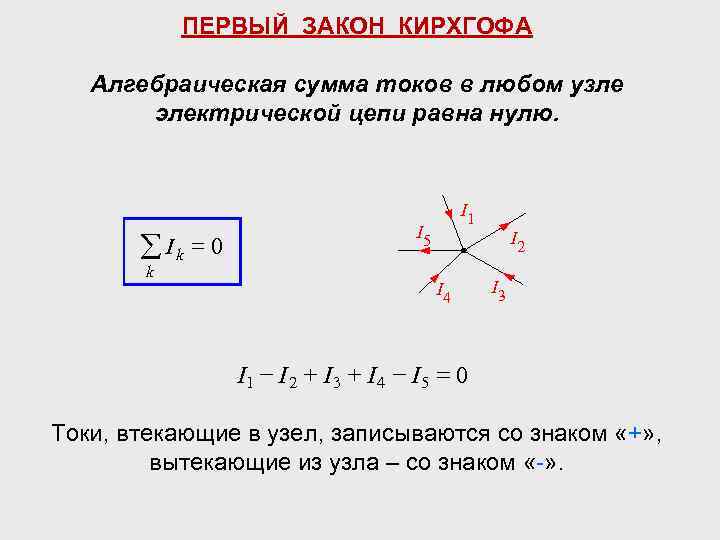 ПЕРВЫЙ ЗАКОН КИРХГОФА Алгебраическая сумма токов в любом узле электрической цепи равна нулю. å