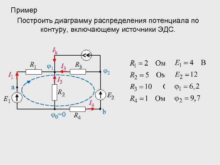 Пример Построить диаграмму распределения потенциала по контуру, включающему источники ЭДС. Ik R 1 I