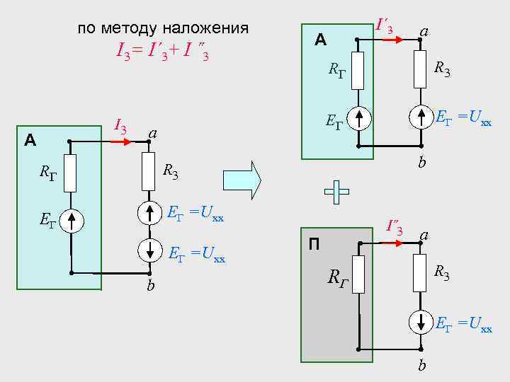 Метод суперпозиции