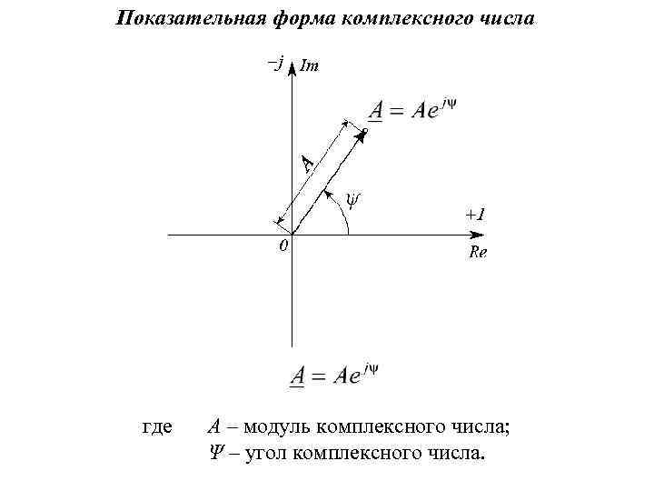 Показательная форма комплексного числа