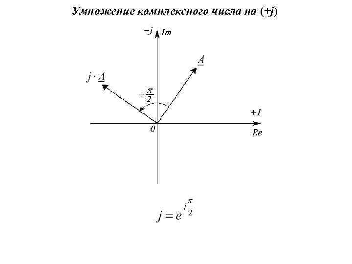 Умножение комплексных чисел. Умножение комплексных чисел на плоскости. Как умножать комплексные числа. Умножение комплексного числа на число.