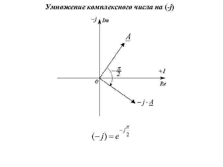 Изображение комплексного числа в виде вектора