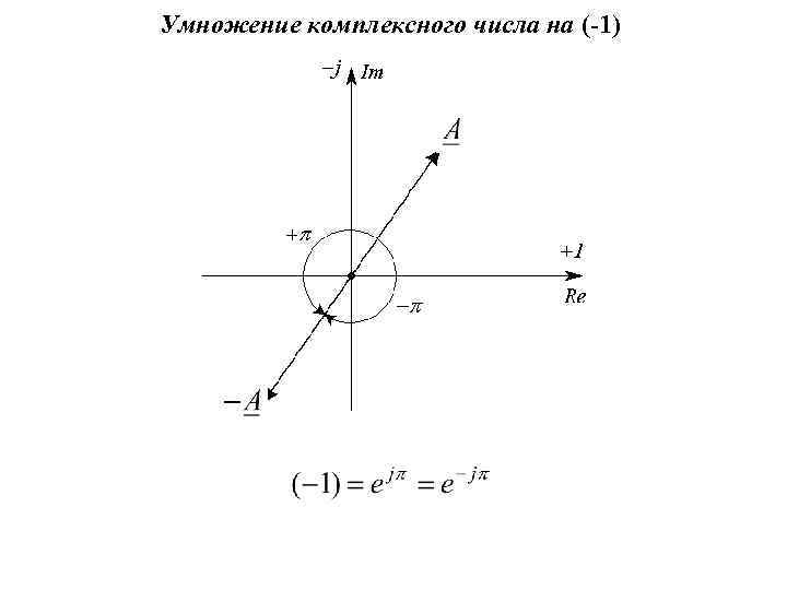 Умножение комплексного числа на (-1) 