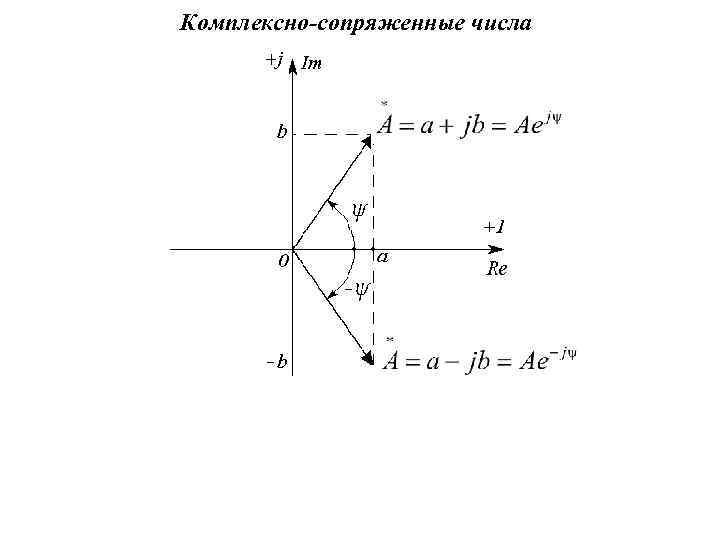 Изображение на комплексной плоскости