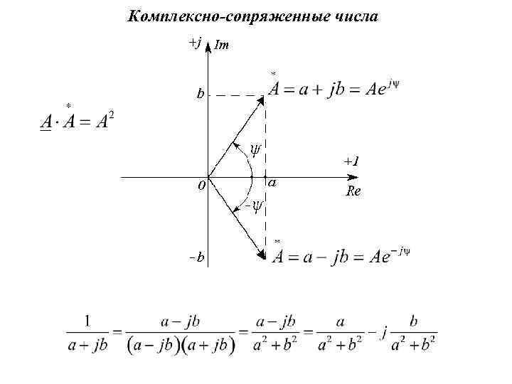 Комплексно-сопряженные числа 