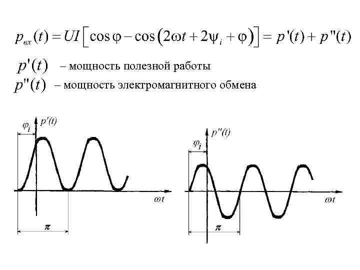 – мощность полезной работы – мощность электромагнитного обмена 