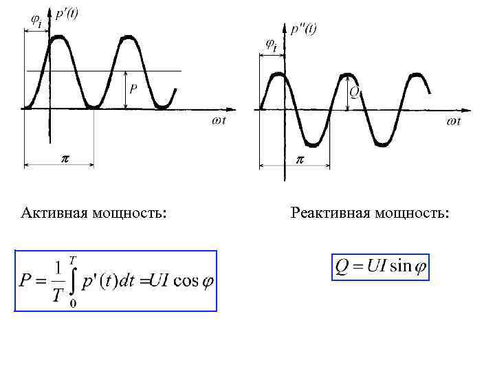 Активная мощность: Реактивная мощность: 