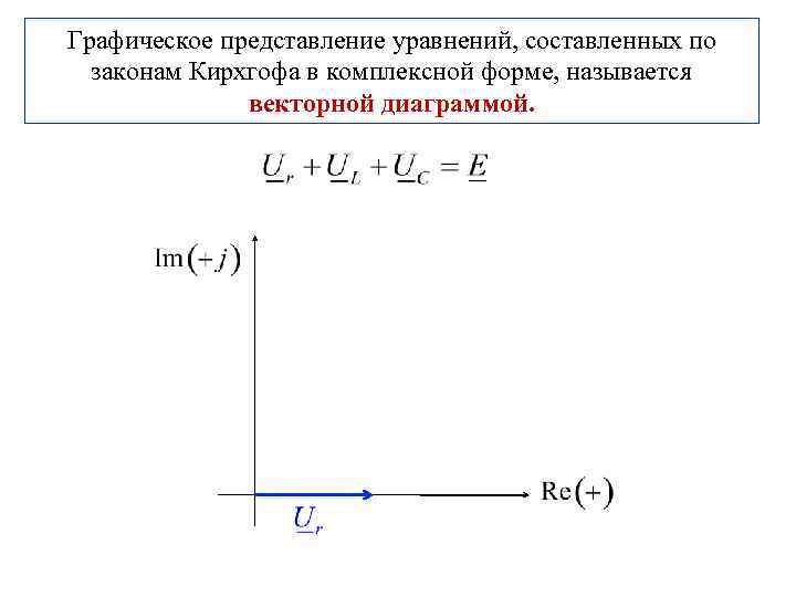 Векторная диаграмма комплексных чисел