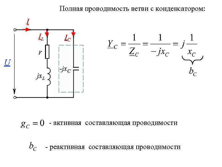 Полная проводимость ветви с конденсатором: I IL IC r U jx. L -jx. C