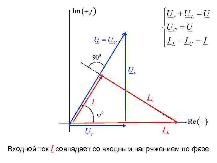 Входной ток I совпадает со входным напряжением по фазе. 