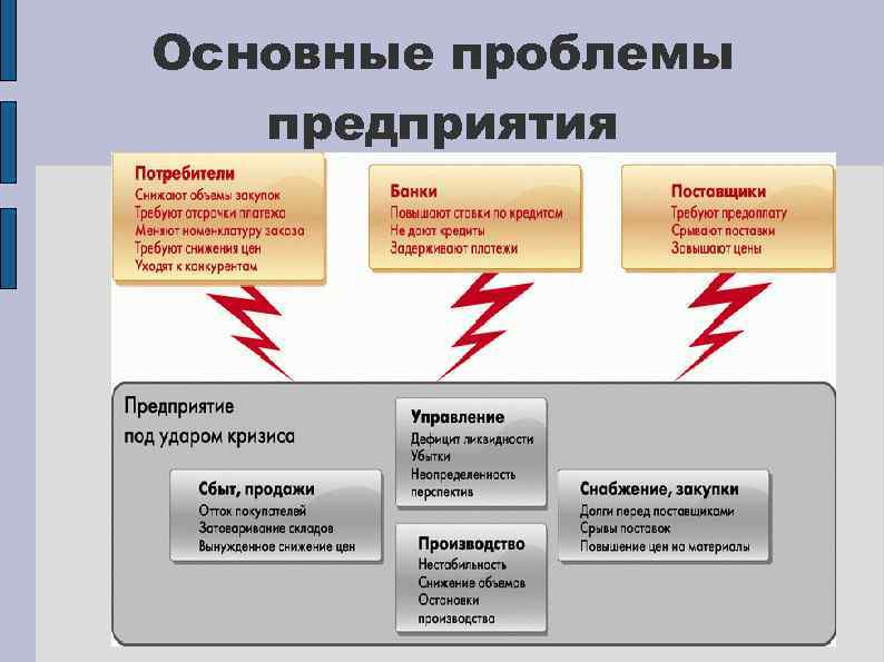 Основные проблемы предприятия 