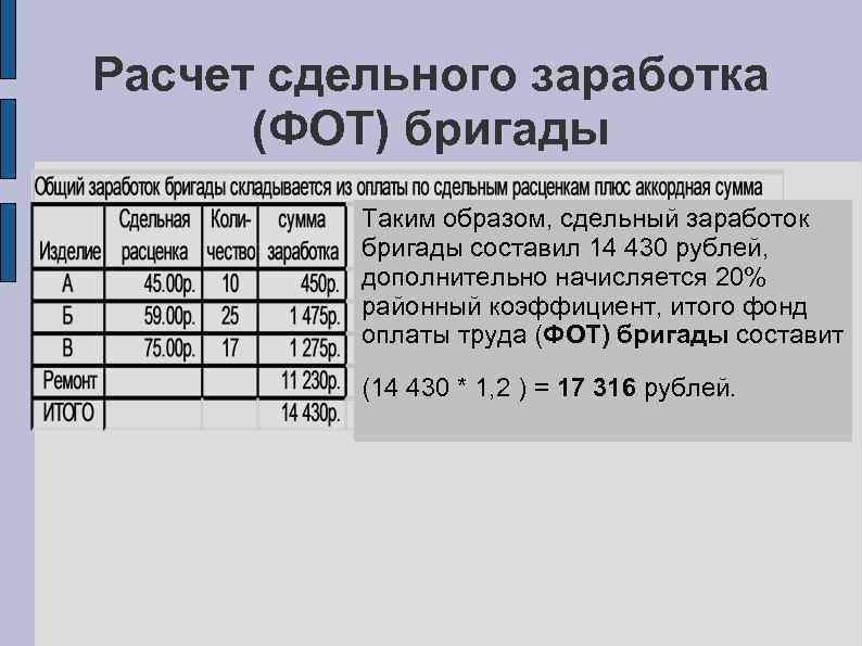 Расчет сдельного заработка (ФОТ) бригады Таким образом, сдельный заработок бригады составил 14 430 рублей,