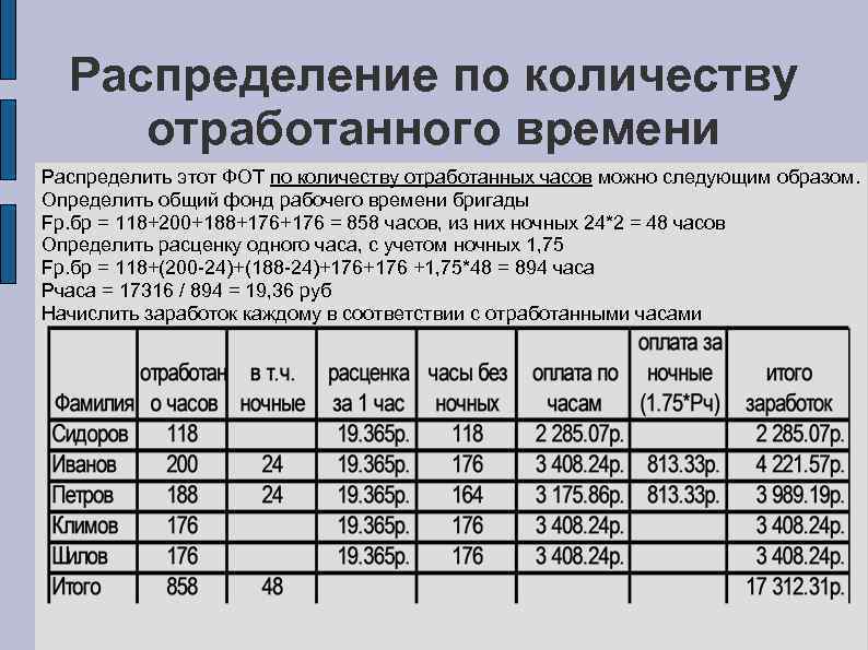 Распределение по количеству отработанного времени Распределить этот ФОТ по количеству отработанных часов можно следующим