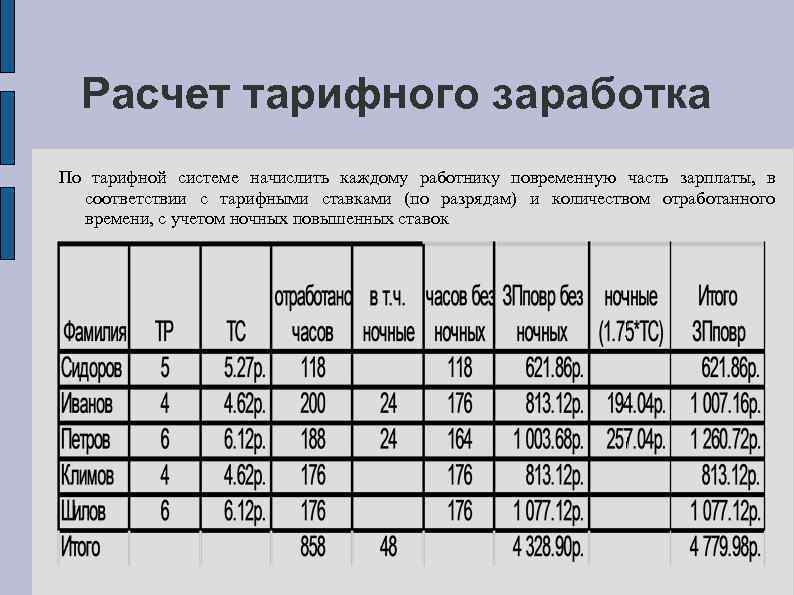 Расчет тарифного заработка По тарифной системе начислить каждому работнику повременную часть зарплаты, в соответствии