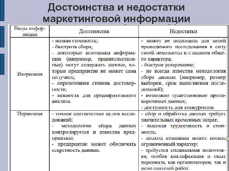 Достоинства и недостатки маркетинговой информации 