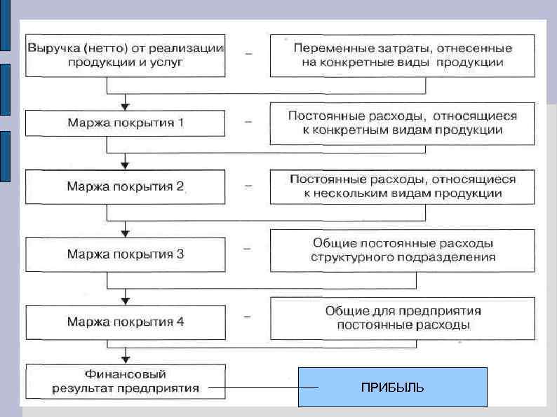 ПРИБЫЛЬ 