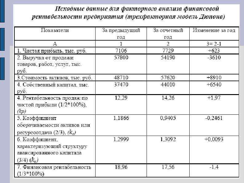 Основной целью какого плана является отражение планируемого объема выручки стоимости продаж