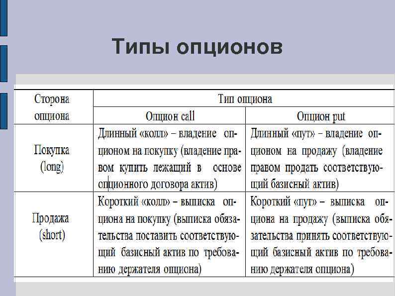 Типы опционов 