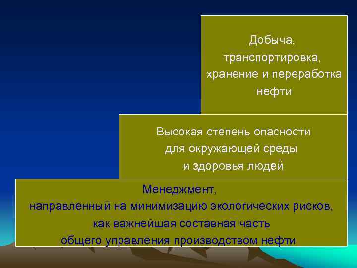 Добыча, транспортировка, хранение и переработка нефти Высокая степень опасности для окружающей среды и здоровья