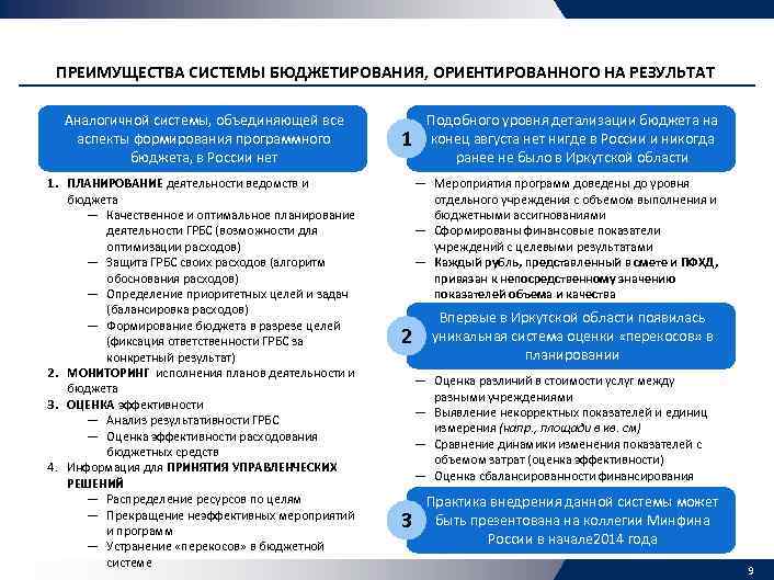 ПРЕИМУЩЕСТВА СИСТЕМЫ БЮДЖЕТИРОВАНИЯ, ОРИЕНТИРОВАННОГО НА РЕЗУЛЬТАТ Аналогичной системы, объединяющей все аспекты формирования программного бюджета,