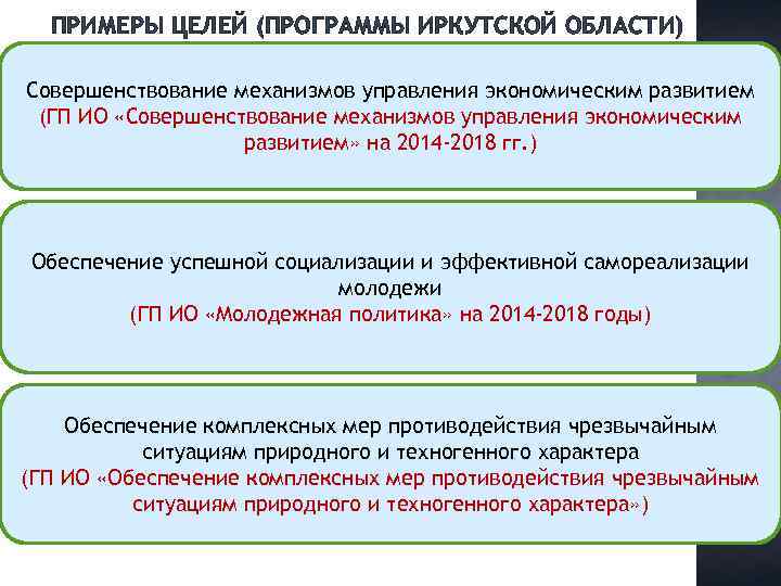 ПРИМЕРЫ ЦЕЛЕЙ (ПРОГРАММЫ ИРКУТСКОЙ ОБЛАСТИ) Совершенствование механизмов управления экономическим развитием (ГП ИО «Совершенствование механизмов