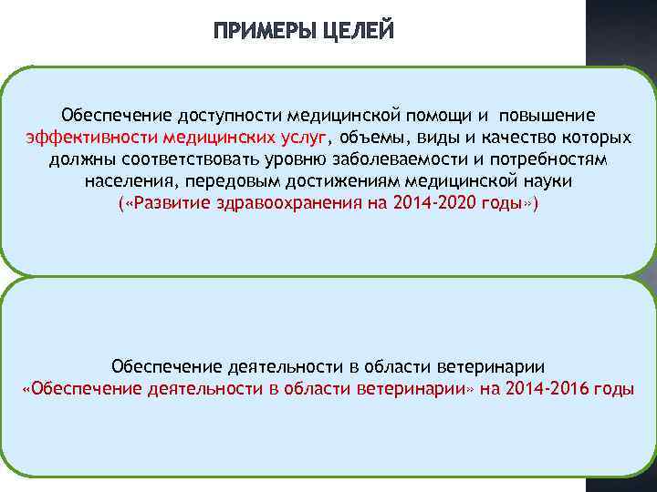 ПРИМЕРЫ ЦЕЛЕЙ Обеспечение доступности медицинской помощи и повышение эффективности медицинских услуг, объемы, виды и