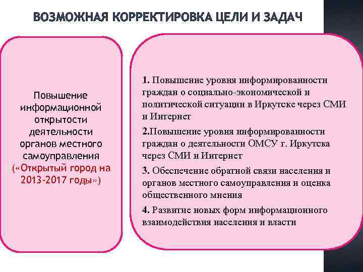 ВОЗМОЖНАЯ КОРРЕКТИРОВКА ЦЕЛИ И ЗАДАЧ Повышение информационной открытости деятельности органов местного самоуправления ( «Открытый