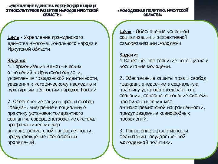  «УКРЕПЛЕНИЕ ЕДИНСТВА РОССИЙСКОЙ НАЦИИ И ЭТНОКУЛЬТУРНОЕ РАЗВИТИЕ НАРОДОВ ИРКУТСКОЙ ОБЛАСТИ» Цель – Укрепление