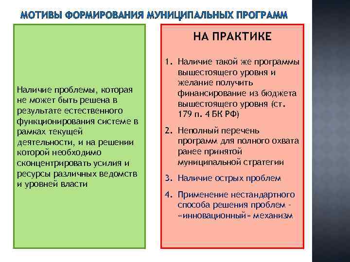 МОТИВЫ ФОРМИРОВАНИЯ МУНИЦИПАЛЬНЫХ ПРОГРАММ НА ПРАКТИКЕ Наличие проблемы, которая не может быть решена в