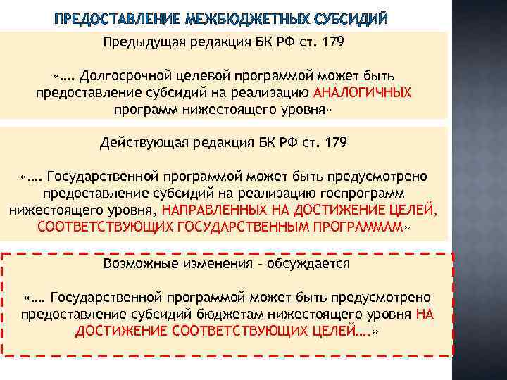 ПРЕДОСТАВЛЕНИЕ МЕЖБЮДЖЕТНЫХ СУБСИДИЙ Предыдущая редакция БК РФ ст. 179 «…. Долгосрочной целевой программой может