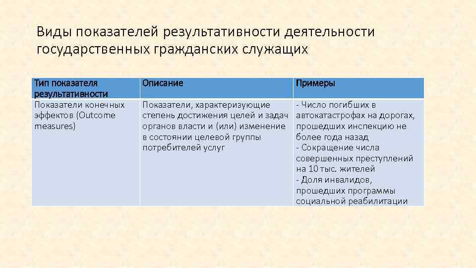 Государственная деятельность результаты