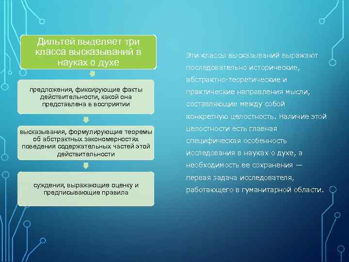 Факты действительности. Дильтей высказывания что такое. Цитаты Вильгельма Дильтея. Дильтей цитаты. Дильтей герменевтика цитата.