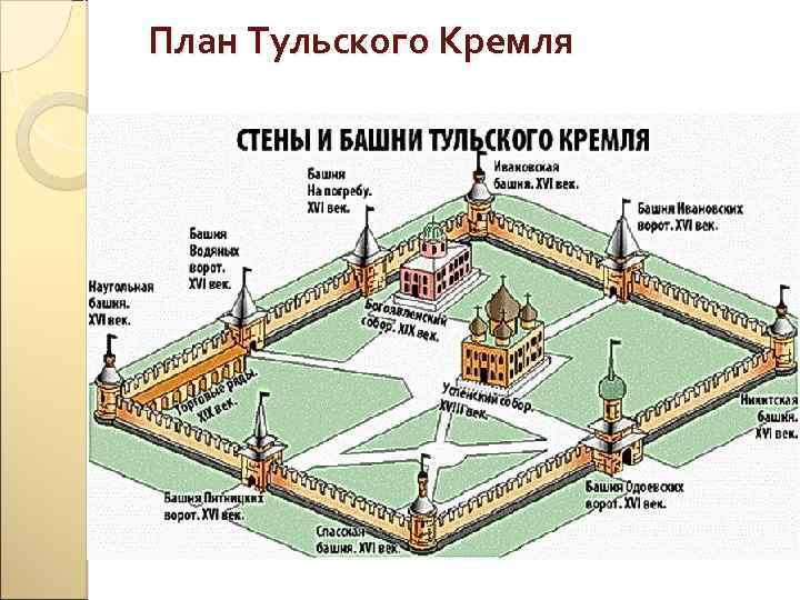 План тульского кремля