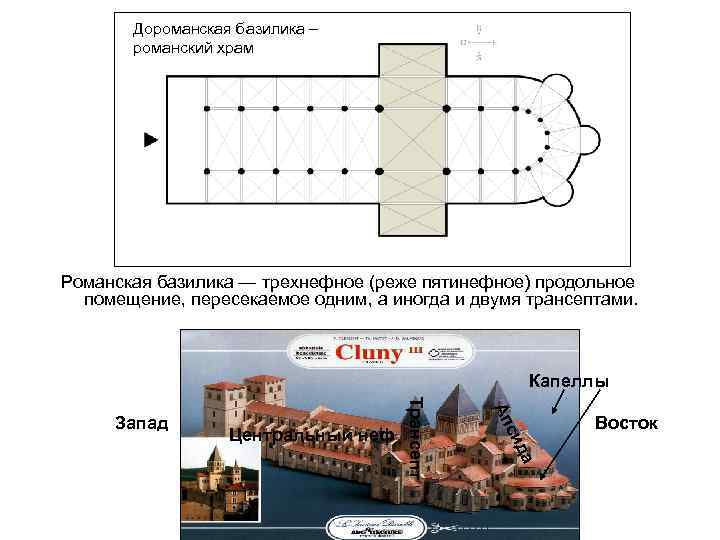 План романского собора с подписями элементов