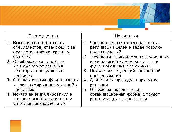 Преимущества Недостатки 1. Высокая компетентность специалистов, отвечающих за осуществление конкретных функций 2. Освобождение линейных