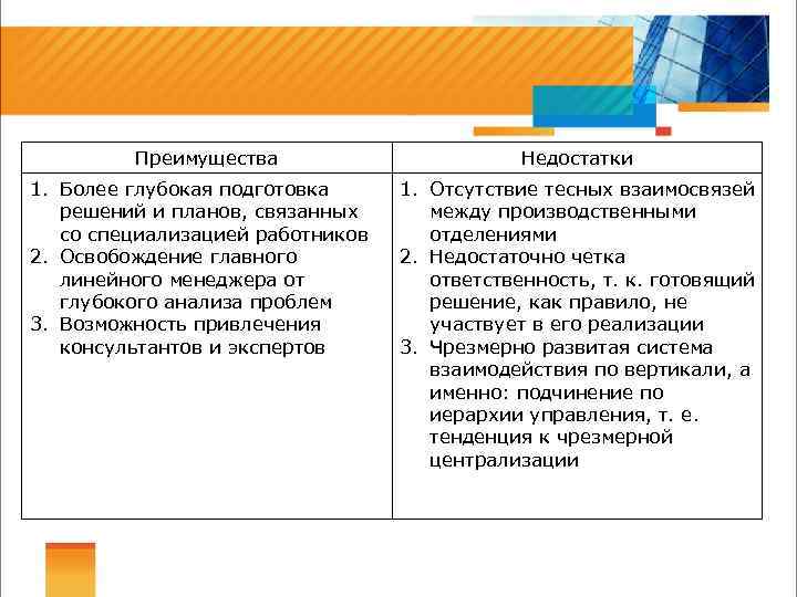 Преимущества 1. Более глубокая подготовка решений и планов, связанных со специализацией работников 2. Освобождение